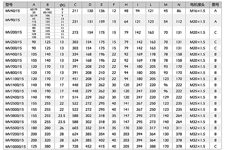 小型振動電機(jī)安裝尺寸，尺寸對應(yīng)表